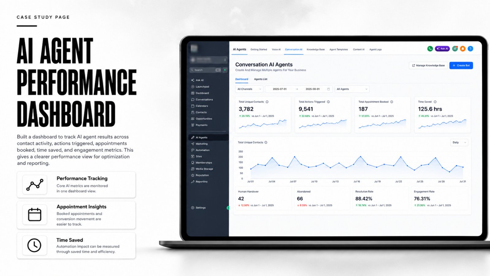 AI agent performance dashboard