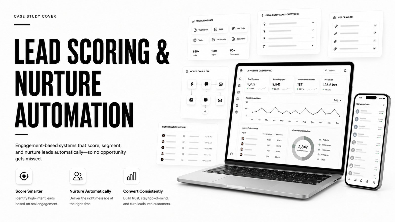 Lead scoring and nurture automation