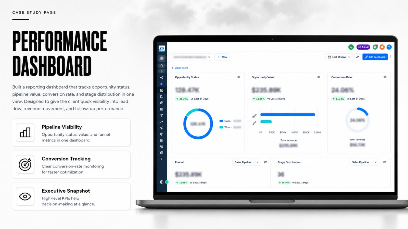 Performance dashboard