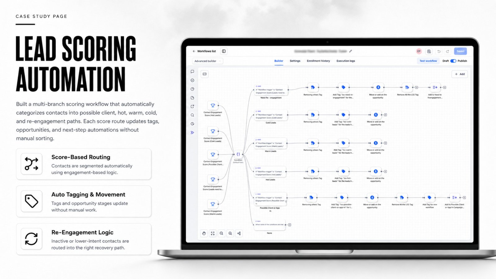 Lead scoring and nurture automation