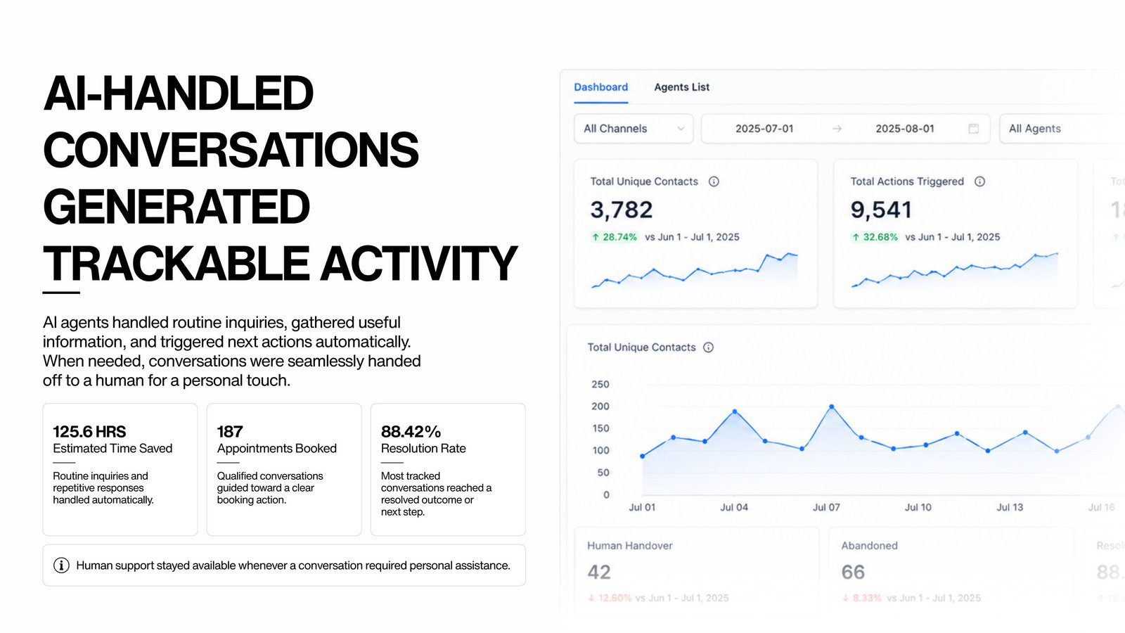 AI agent dashboard